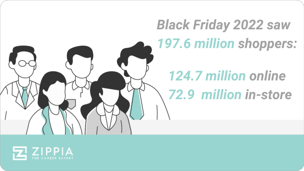 Black Friday Statistics 2022