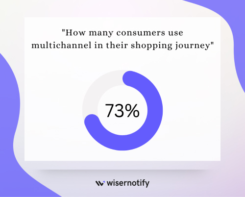 How many consumers use multichannel in their shopping journey_